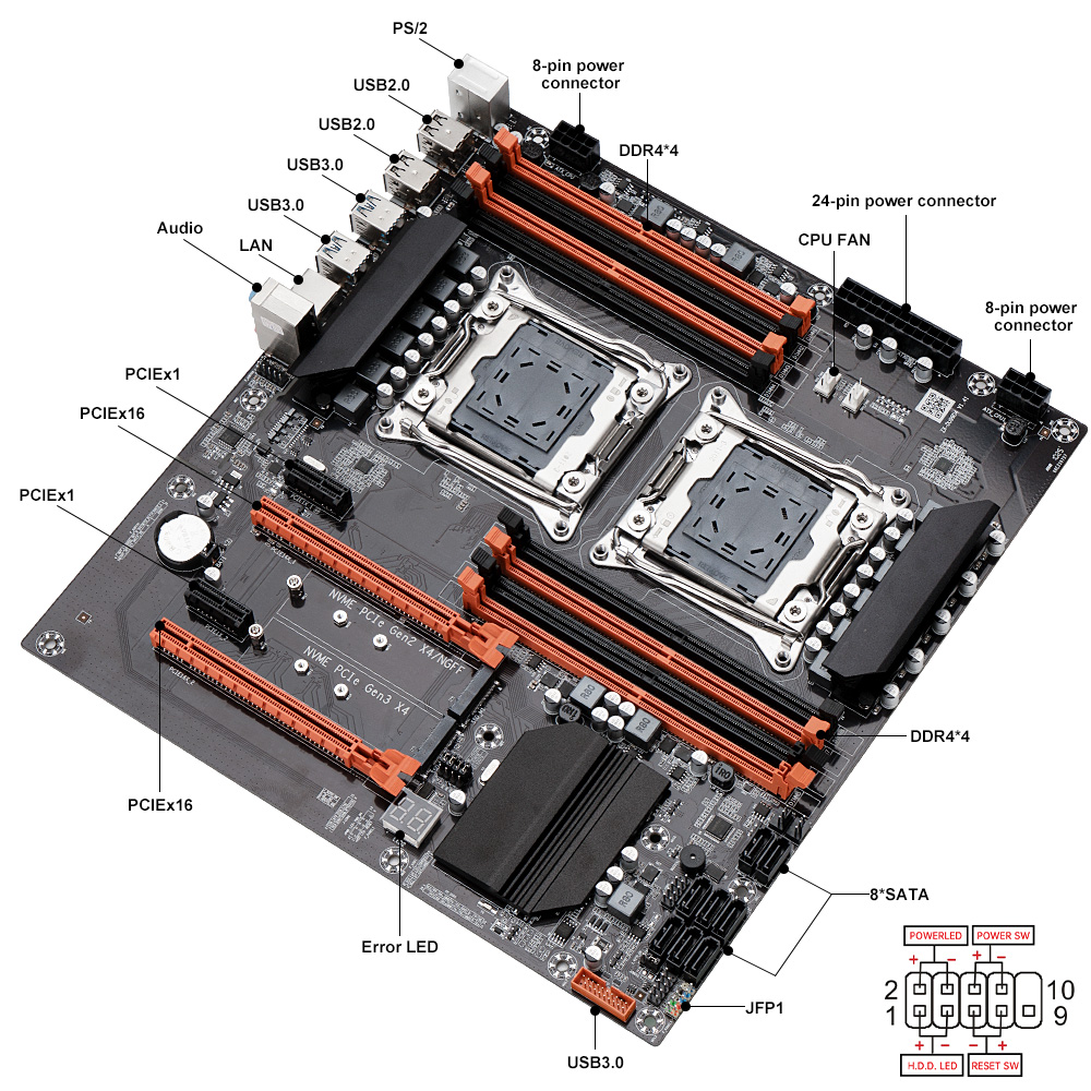 SOYO X99 Dual Gaming Motherboa - Dual Lga2011-3 Server Motherboard Combo recension och pris